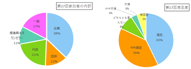 CS17アンケート結果