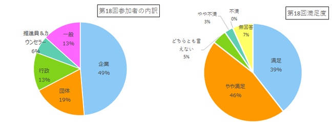 CS18アンケート結果