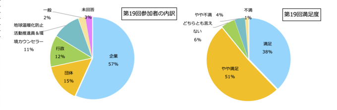 第19回アンケート結果