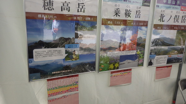 穂高岳がダントツの人気1位